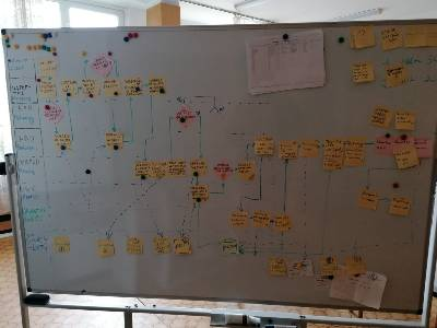 http://lean.bg/wp-content/uploads/2023/02/Lean-administration-before.png