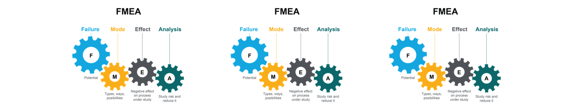 FMEA – Анализ на режимите на отказ и ефекта от тях