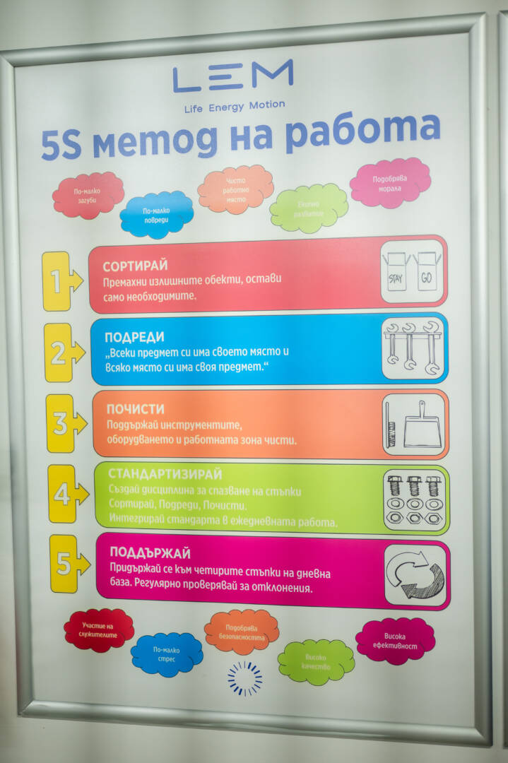 Lean Champions – LEM България – Q1 2026 (17.02.2026)