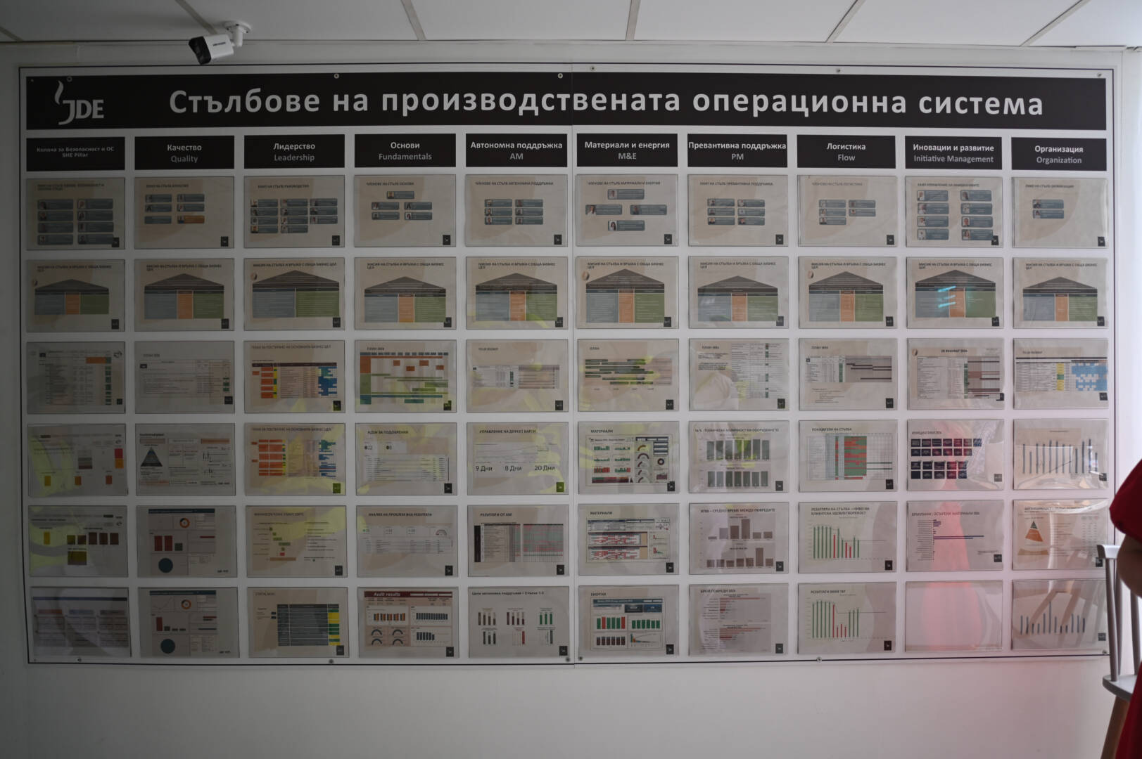 Lean Champions Q2 2026 – среща във фабриката на JDE Bulgaria в Костинброд
